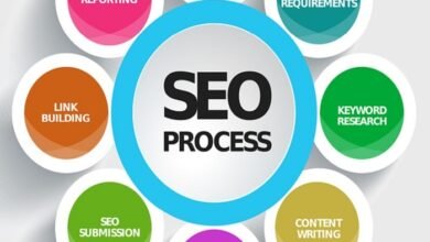 seo digital